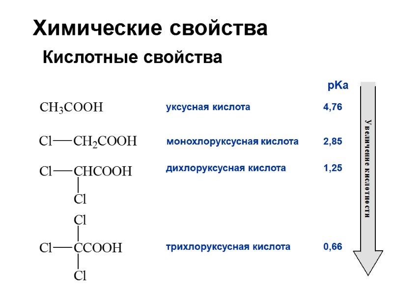 Химические свойства      Кислотные свойства  уксусная кислота  4,76